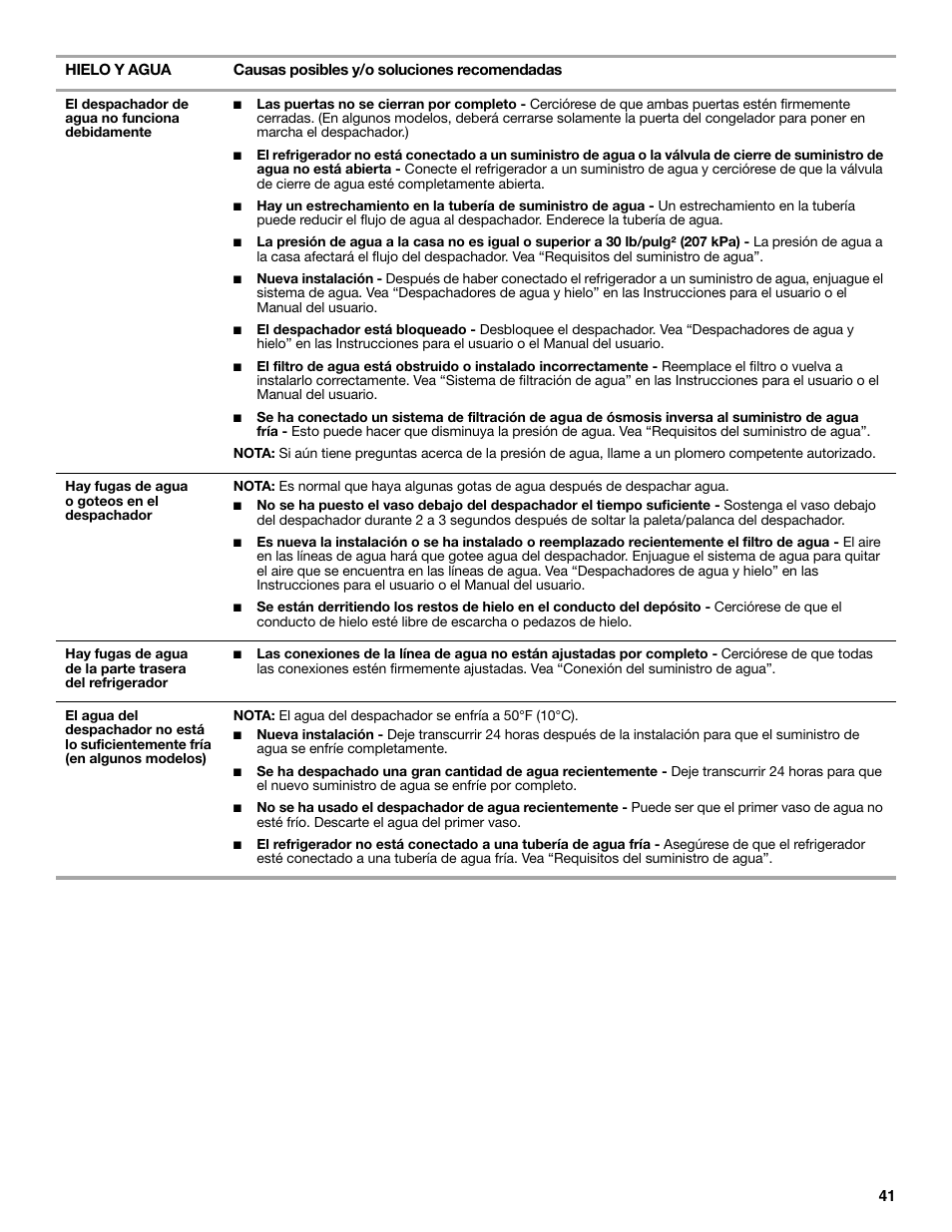 Whirlpool WRS571CIDM User Manual | Page 41 / 64