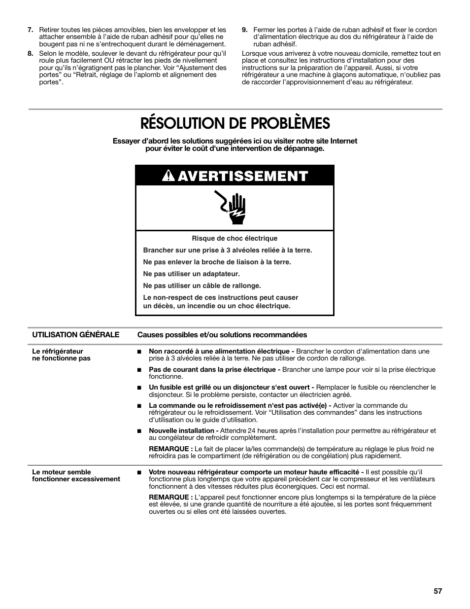 Résolution de problèmes, Avertissement | Whirlpool WRS571CIDM User Manual | Page 57 / 64