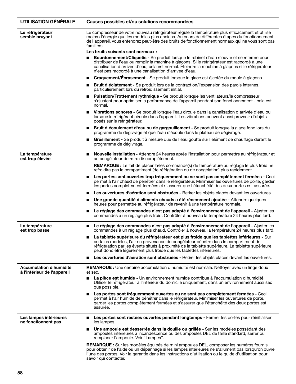 Whirlpool WRS571CIDM User Manual | Page 58 / 64