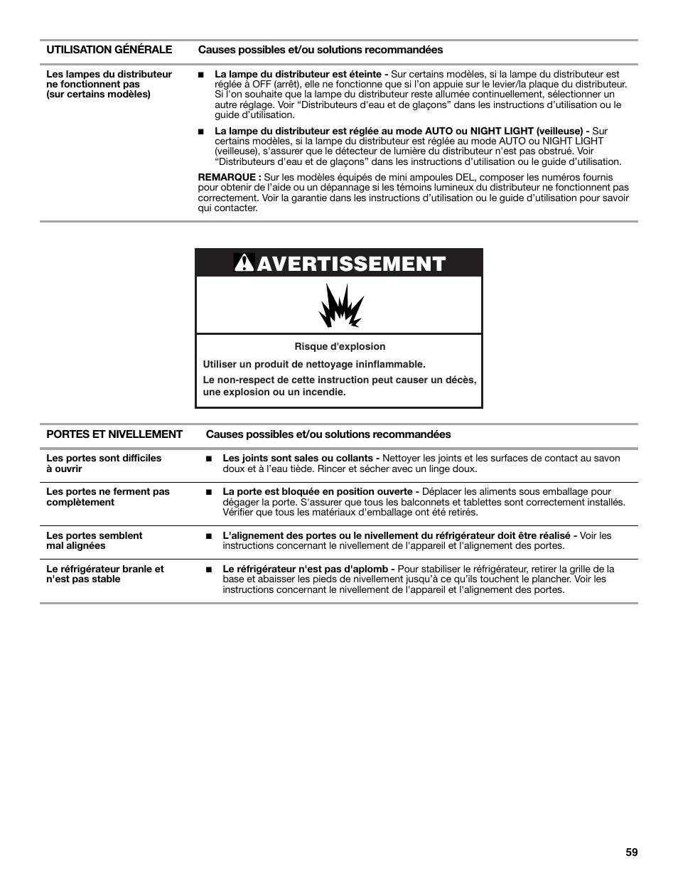 Avertissement | Whirlpool WRS571CIDM User Manual | Page 59 / 64