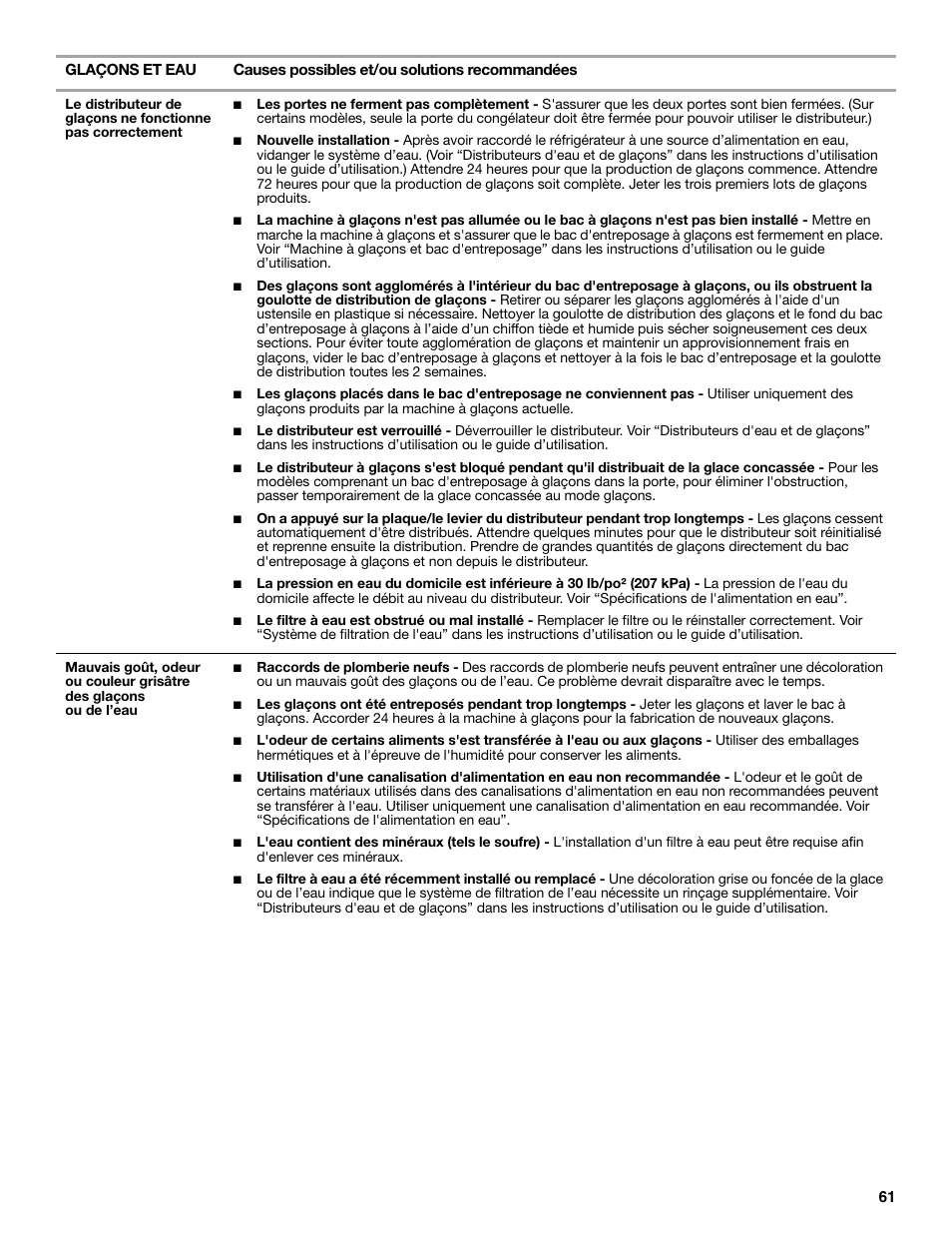 Whirlpool WRS571CIDM User Manual | Page 61 / 64