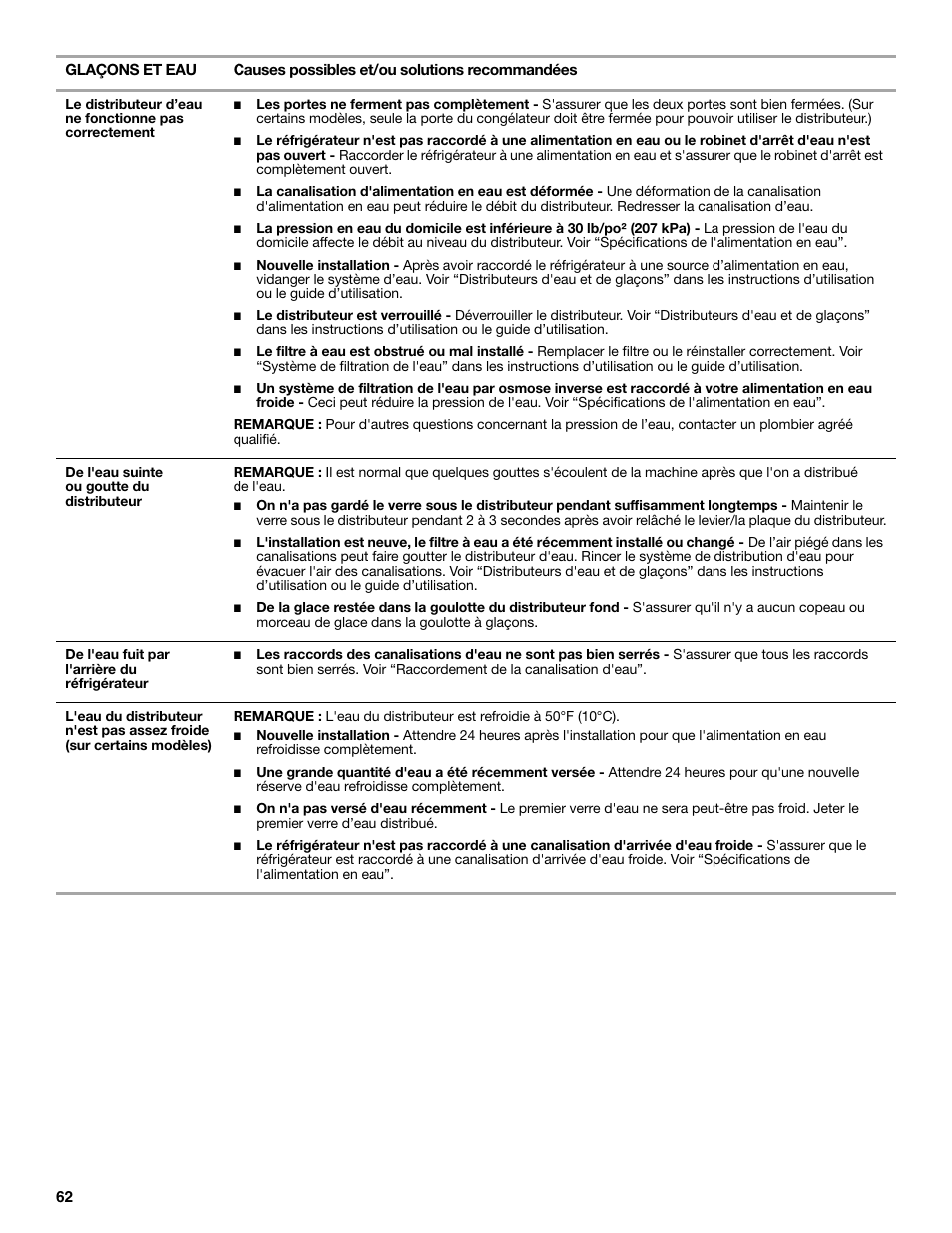 Whirlpool WRS571CIDM User Manual | Page 62 / 64