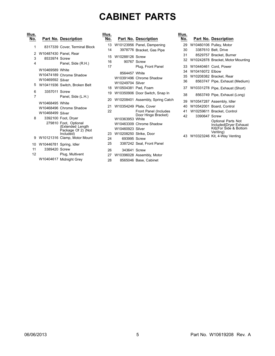 Cabinet parts | Whirlpool WGD96HEAC User Manual | Page 5 / 12