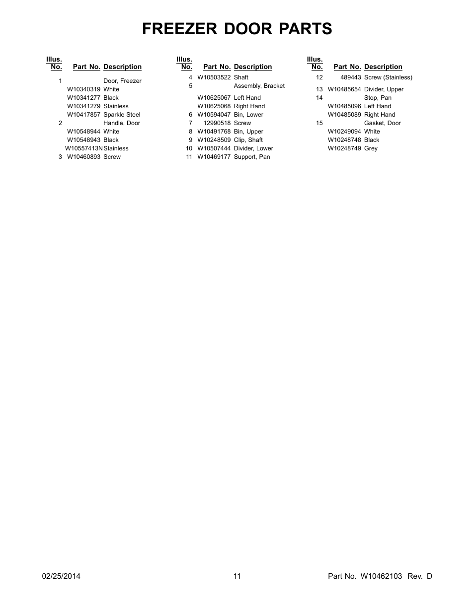 Freezer door parts | Whirlpool WRF989SDAM User Manual | Page 11 / 22