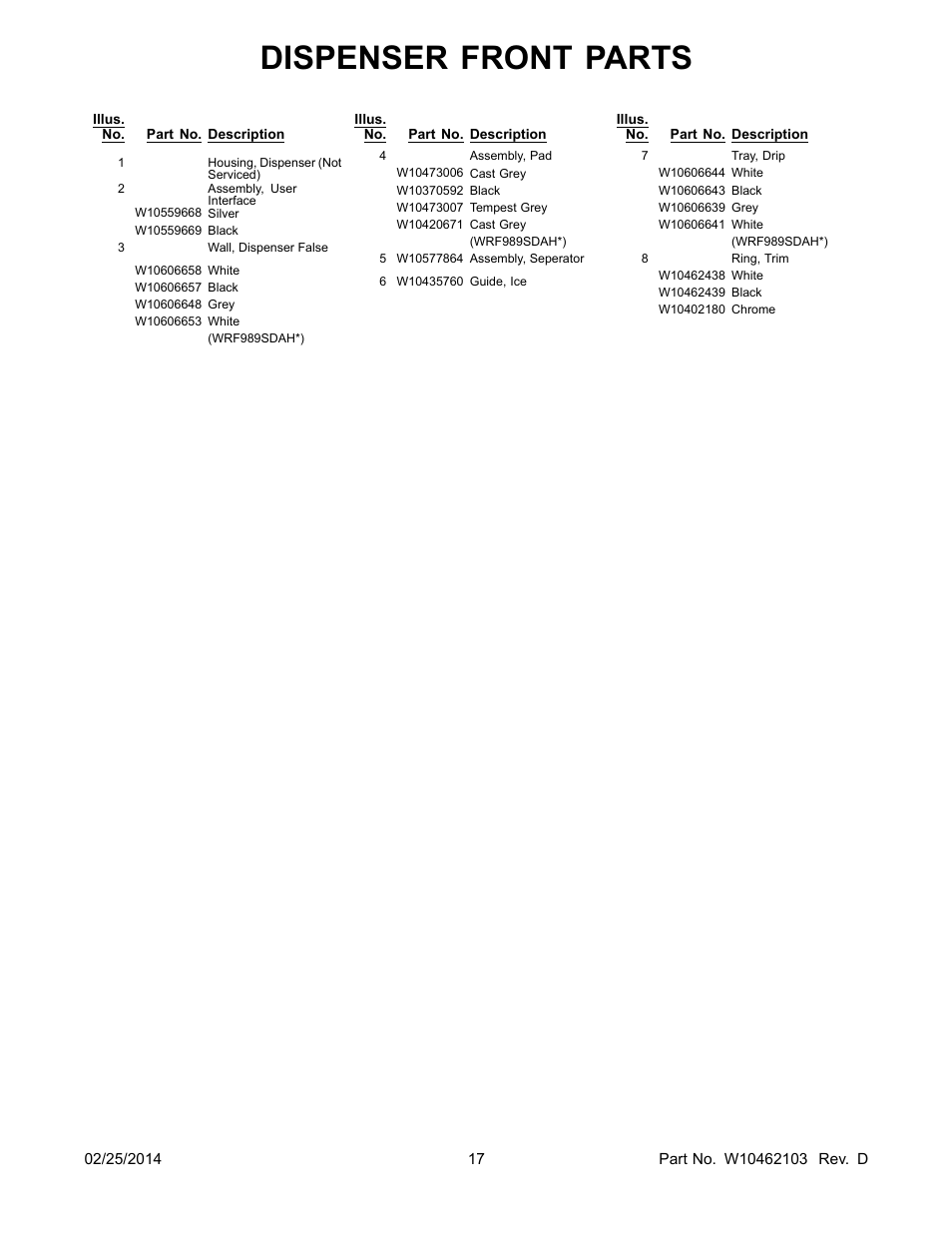 Dispenser front parts | Whirlpool WRF989SDAM User Manual | Page 17 / 22