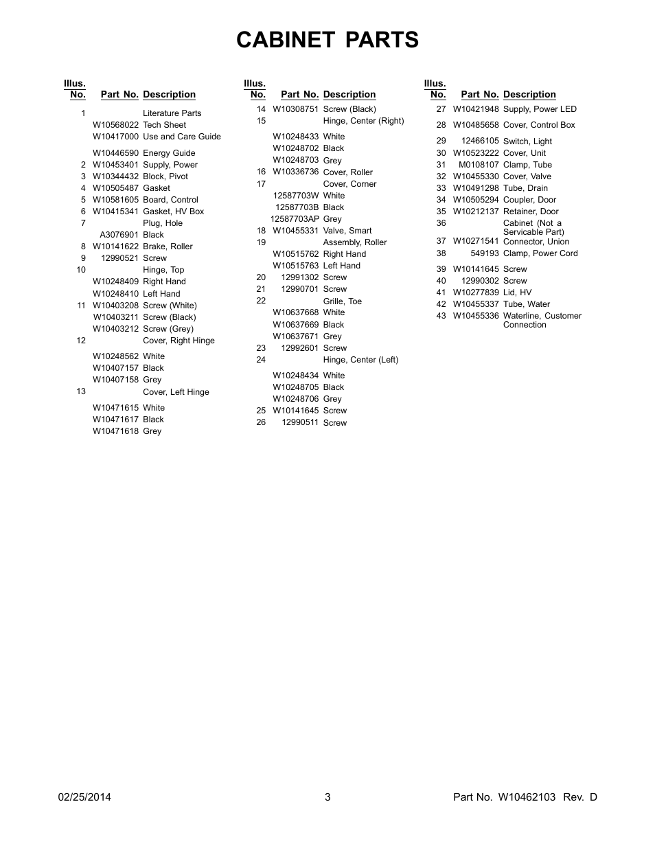 Cabinet parts | Whirlpool WRF989SDAM User Manual | Page 3 / 22