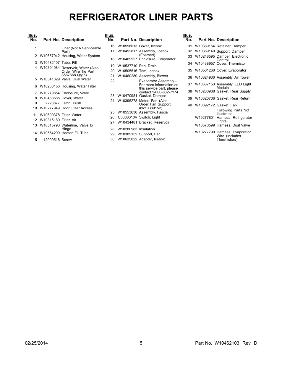 Refrigerator liner parts | Whirlpool WRF989SDAM User Manual | Page 5 / 22