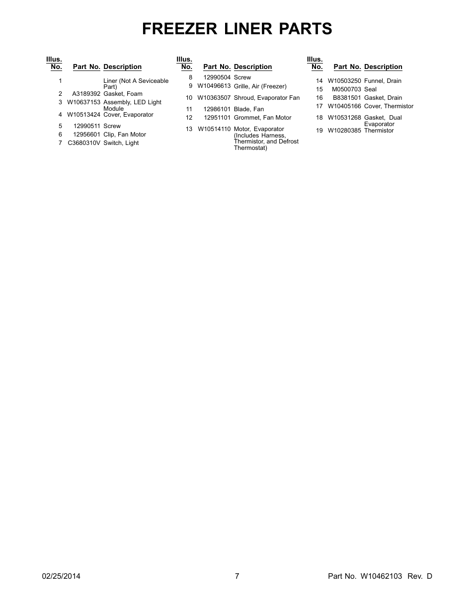 Freezer liner parts | Whirlpool WRF989SDAM User Manual | Page 7 / 22