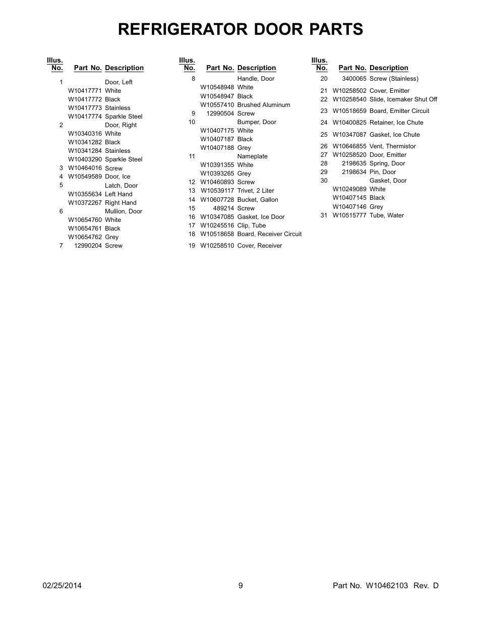 Refrigerator door parts | Whirlpool WRF989SDAM User Manual | Page 9 / 22