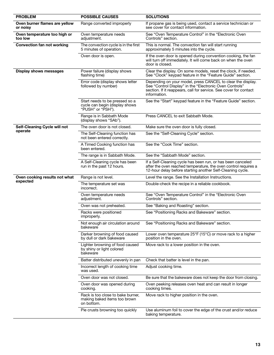 Whirlpool WFG510S0AS User Manual | Page 13 / 16