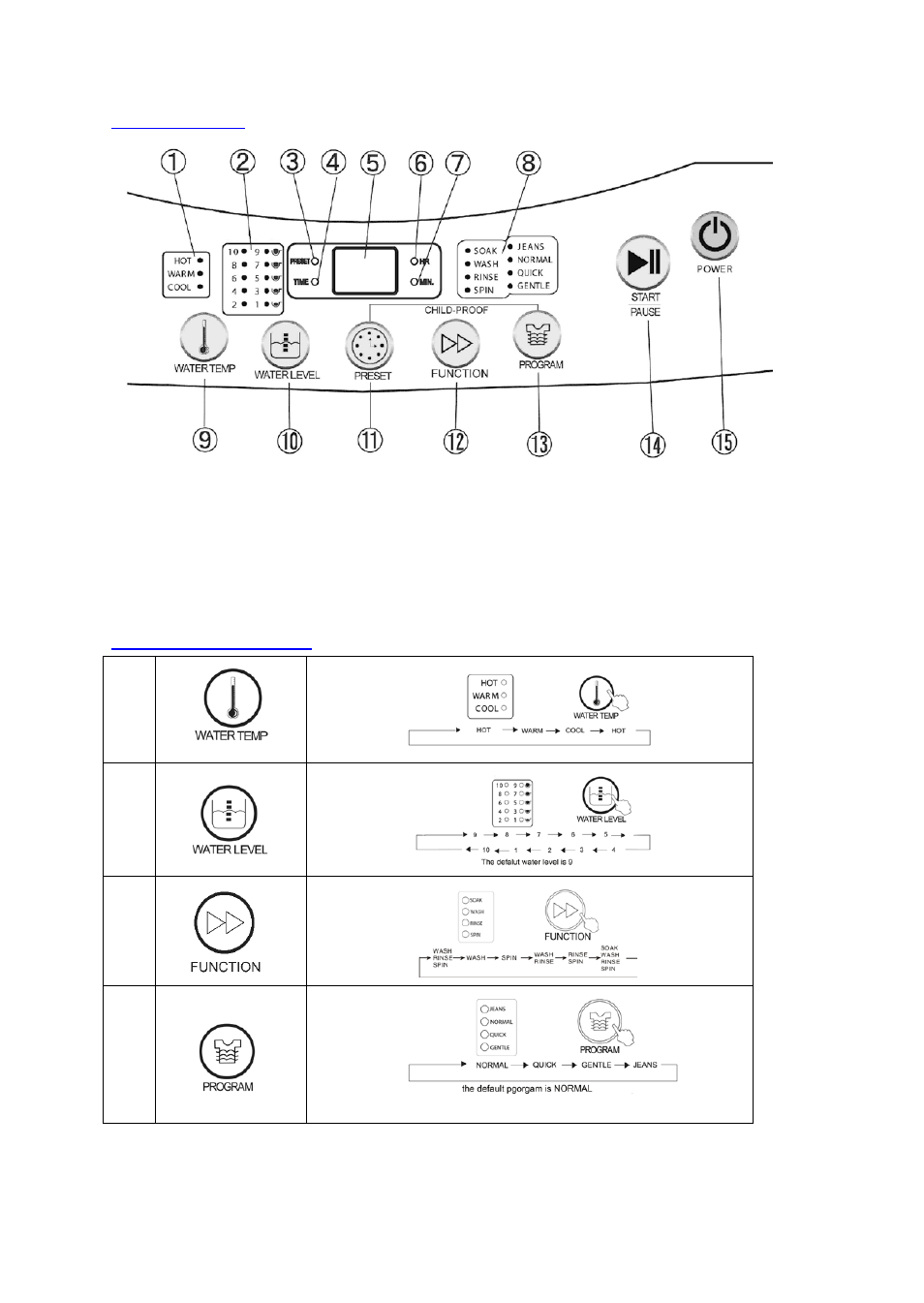 Control panel | Avanti W758PS User Manual | Page 14 / 32