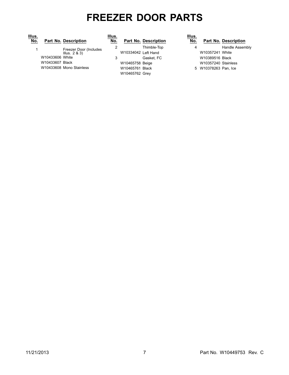 Freezer door parts | Whirlpool WRF560SMYB User Manual | Page 7 / 16