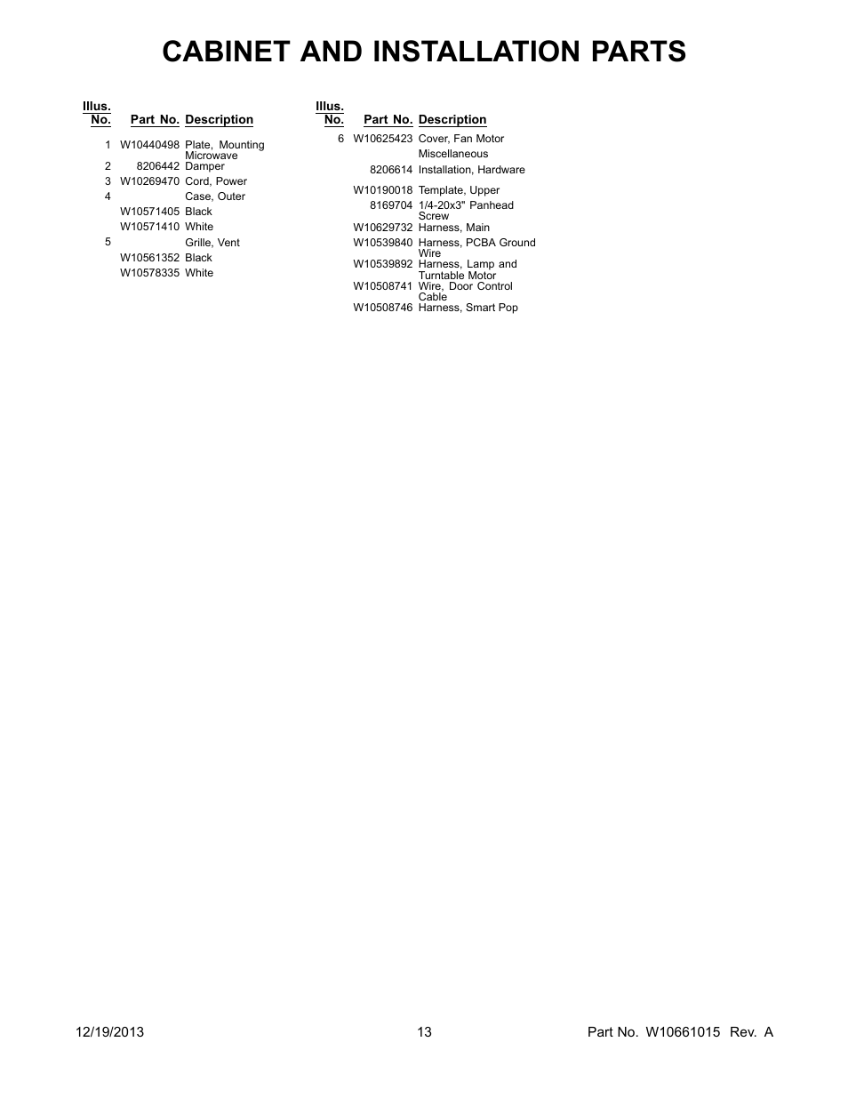 Cabinet and installation parts | Whirlpool WMH73521CS User Manual | Page 13 / 13