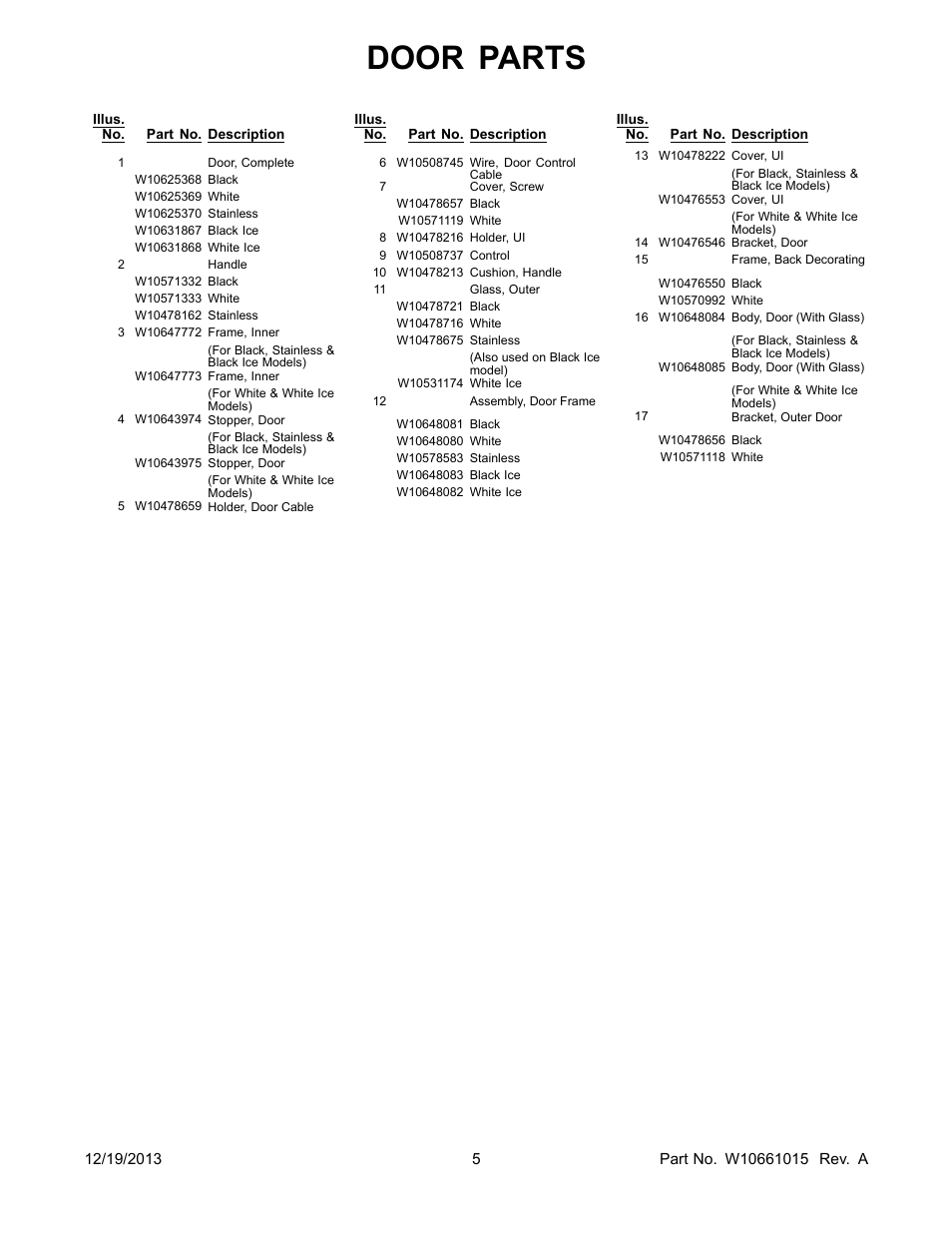 Door parts | Whirlpool WMH73521CS User Manual | Page 5 / 13