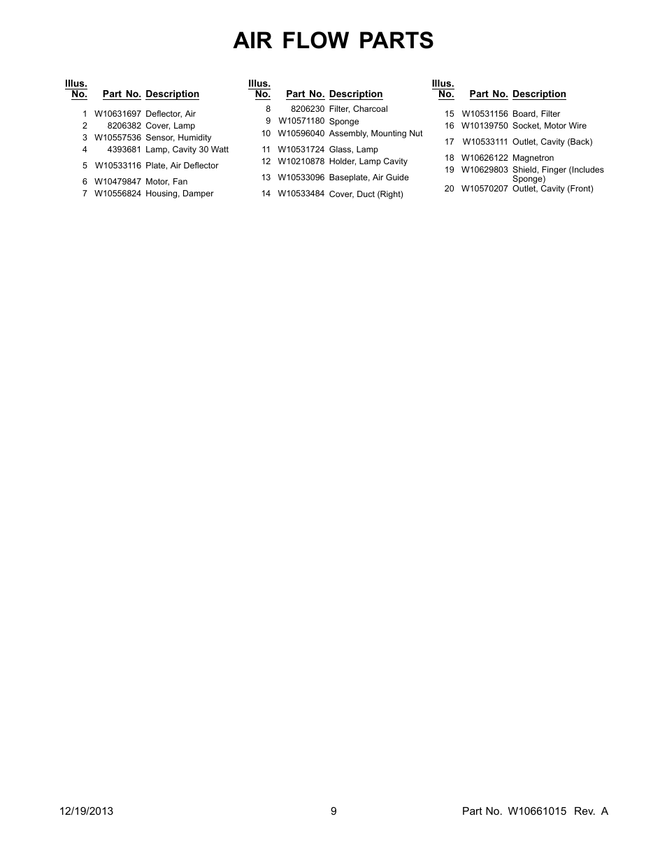 Air flow parts | Whirlpool WMH73521CS User Manual | Page 9 / 13