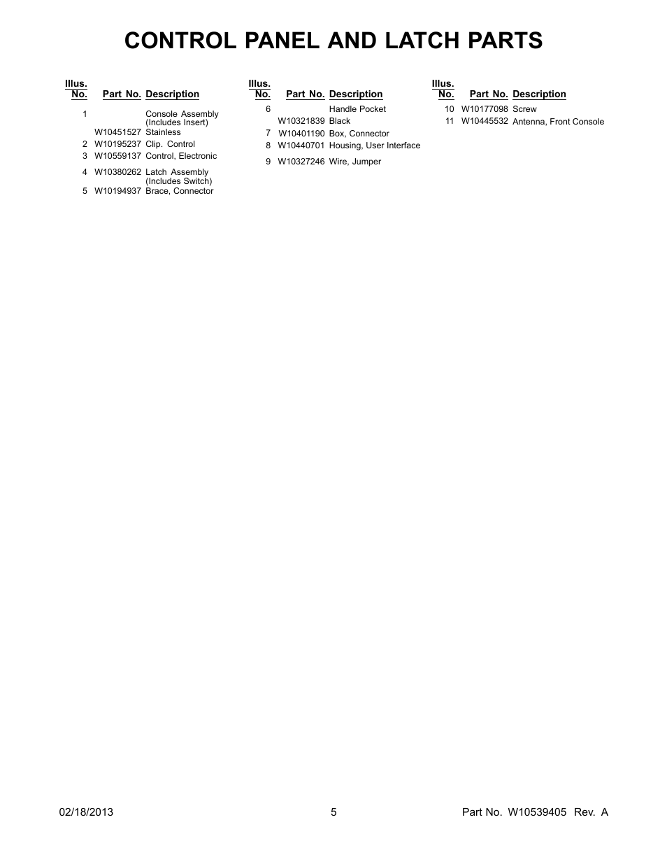 Control panel and latch parts | Whirlpool WDL785SAAM User Manual | Page 5 / 24