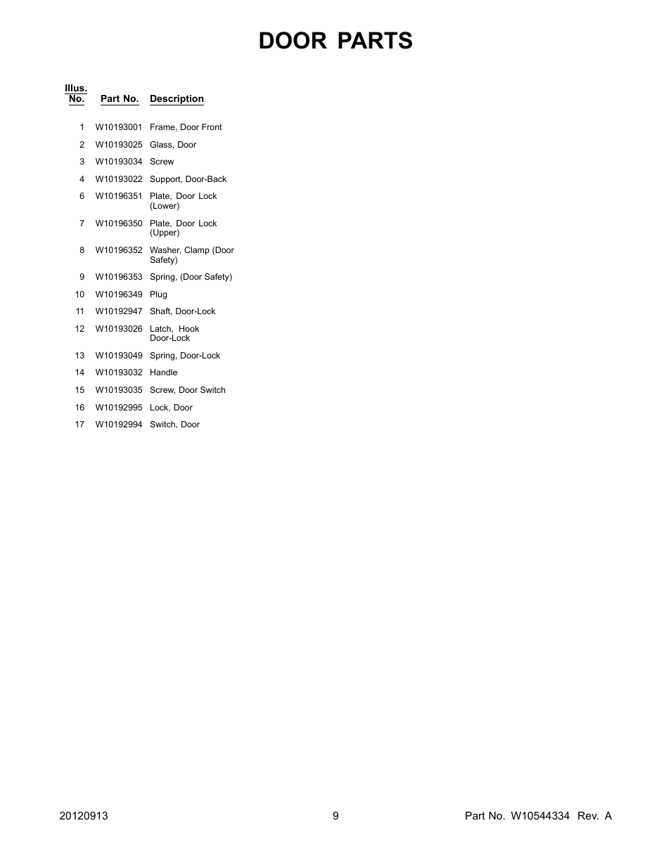 Door parts | Whirlpool WFC7500VW User Manual | Page 9 / 12