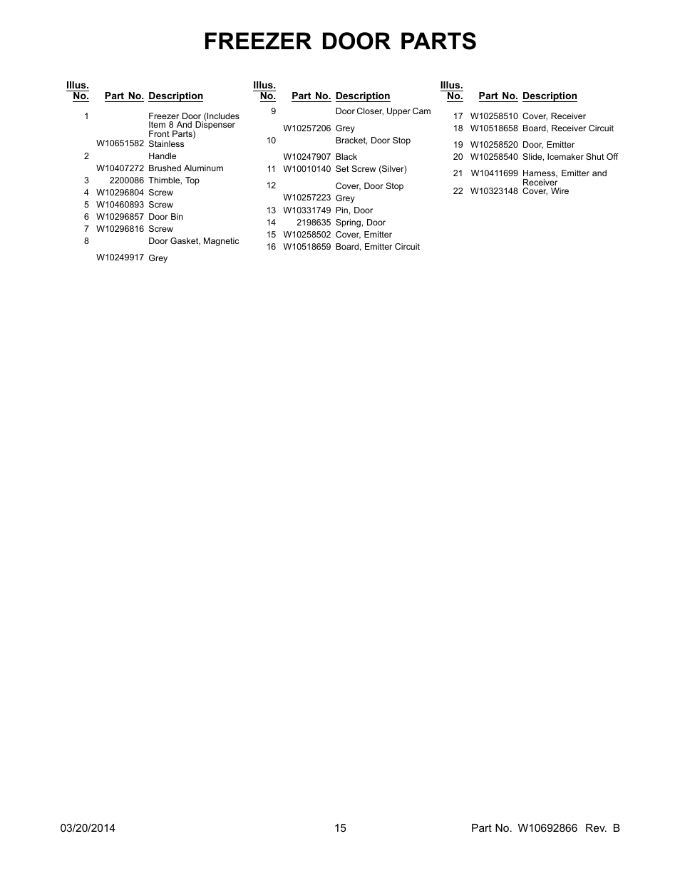 Freezer door parts | Whirlpool WRS571CIDM User Manual | Page 15 / 24