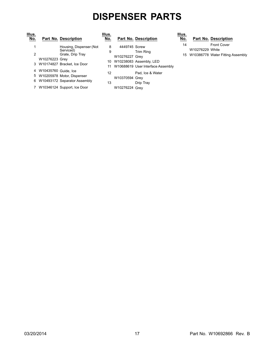 Dispenser parts | Whirlpool WRS571CIDM User Manual | Page 17 / 24