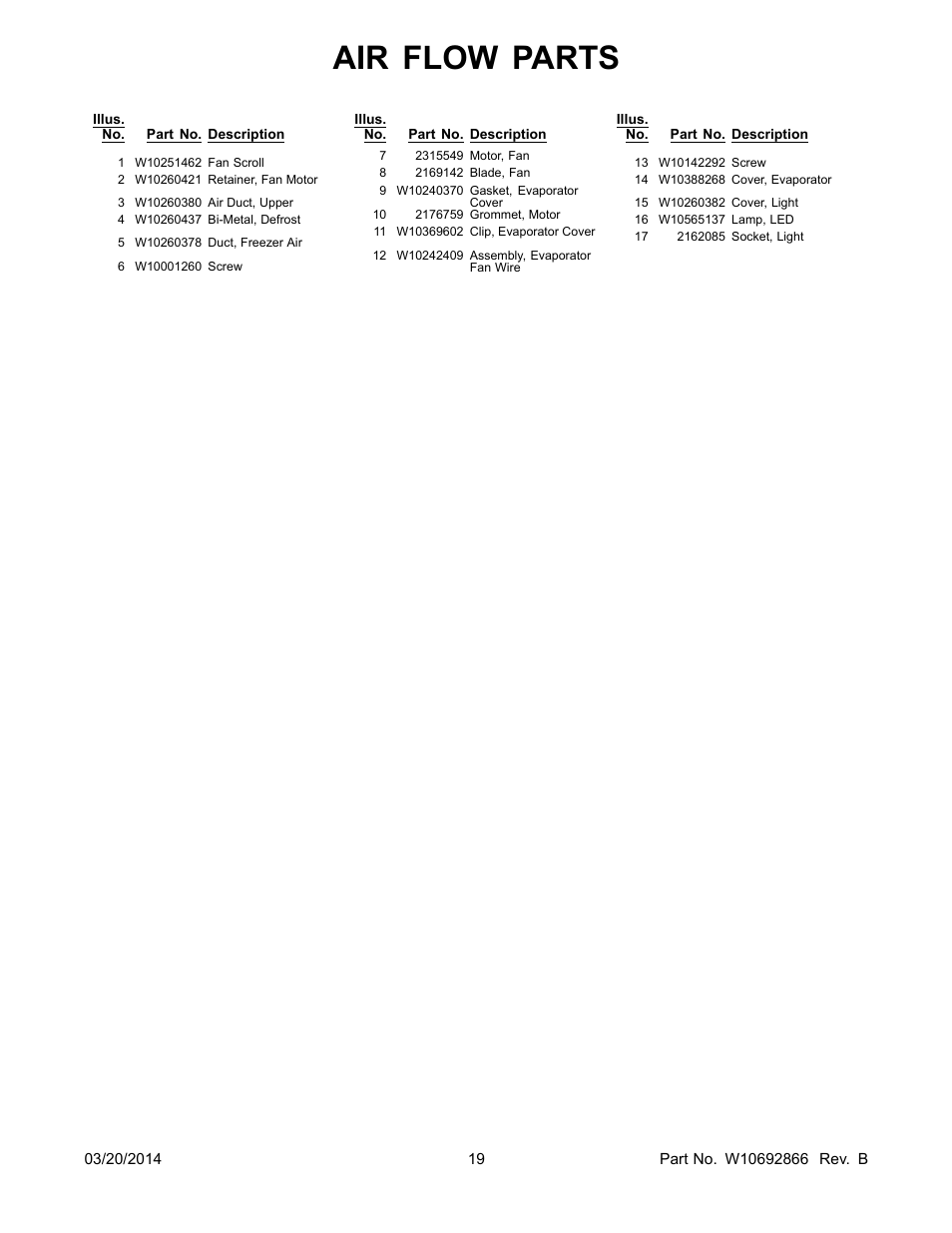 Air flow parts | Whirlpool WRS571CIDM User Manual | Page 19 / 24