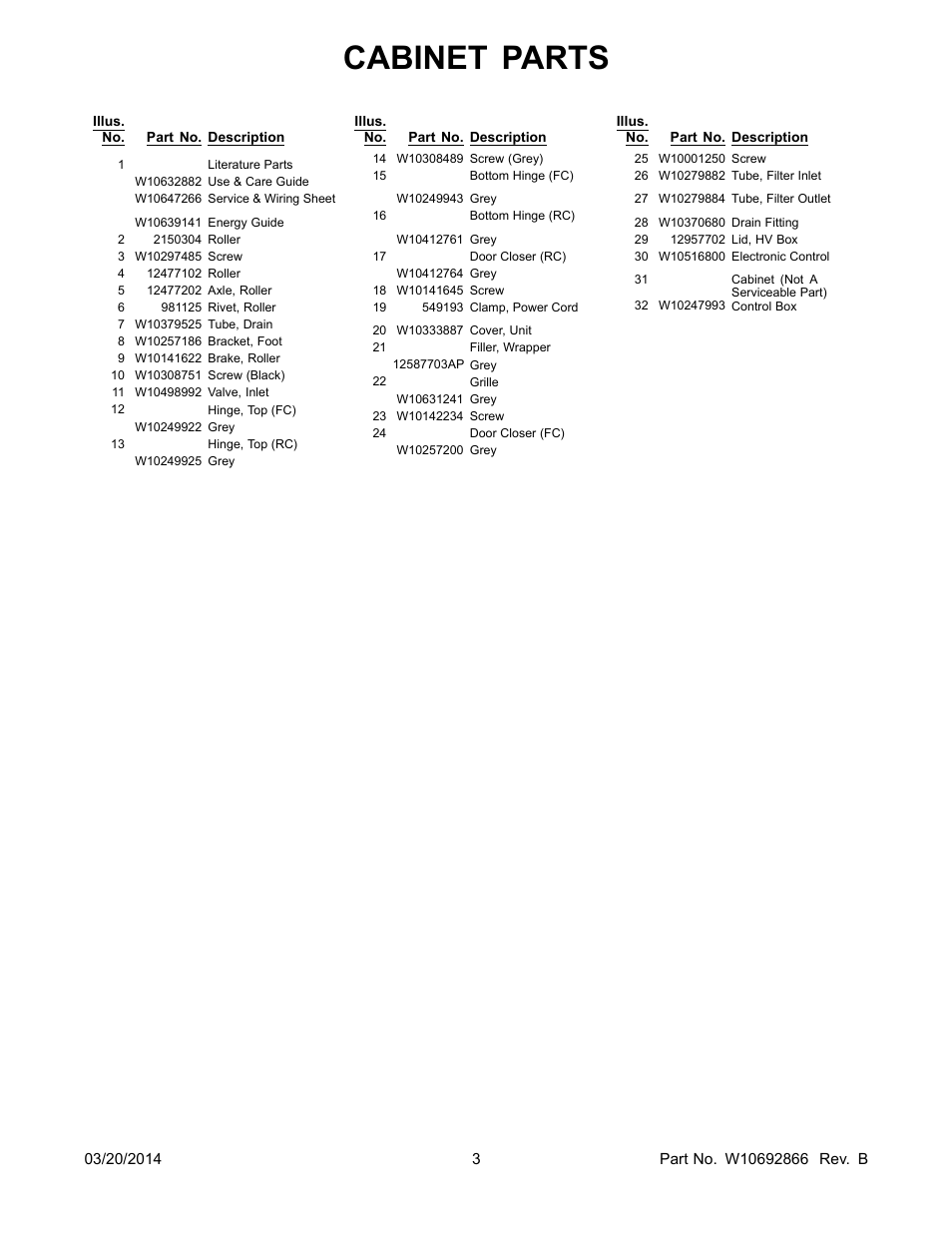 Cabinet parts | Whirlpool WRS571CIDM User Manual | Page 3 / 24