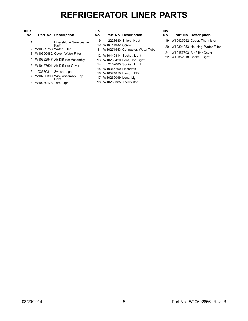 Refrigerator liner parts | Whirlpool WRS571CIDM User Manual | Page 5 / 24