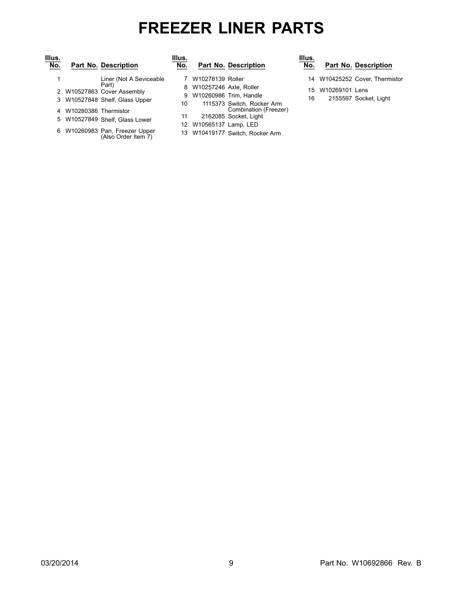 Freezer liner parts | Whirlpool WRS571CIDM User Manual | Page 9 / 24