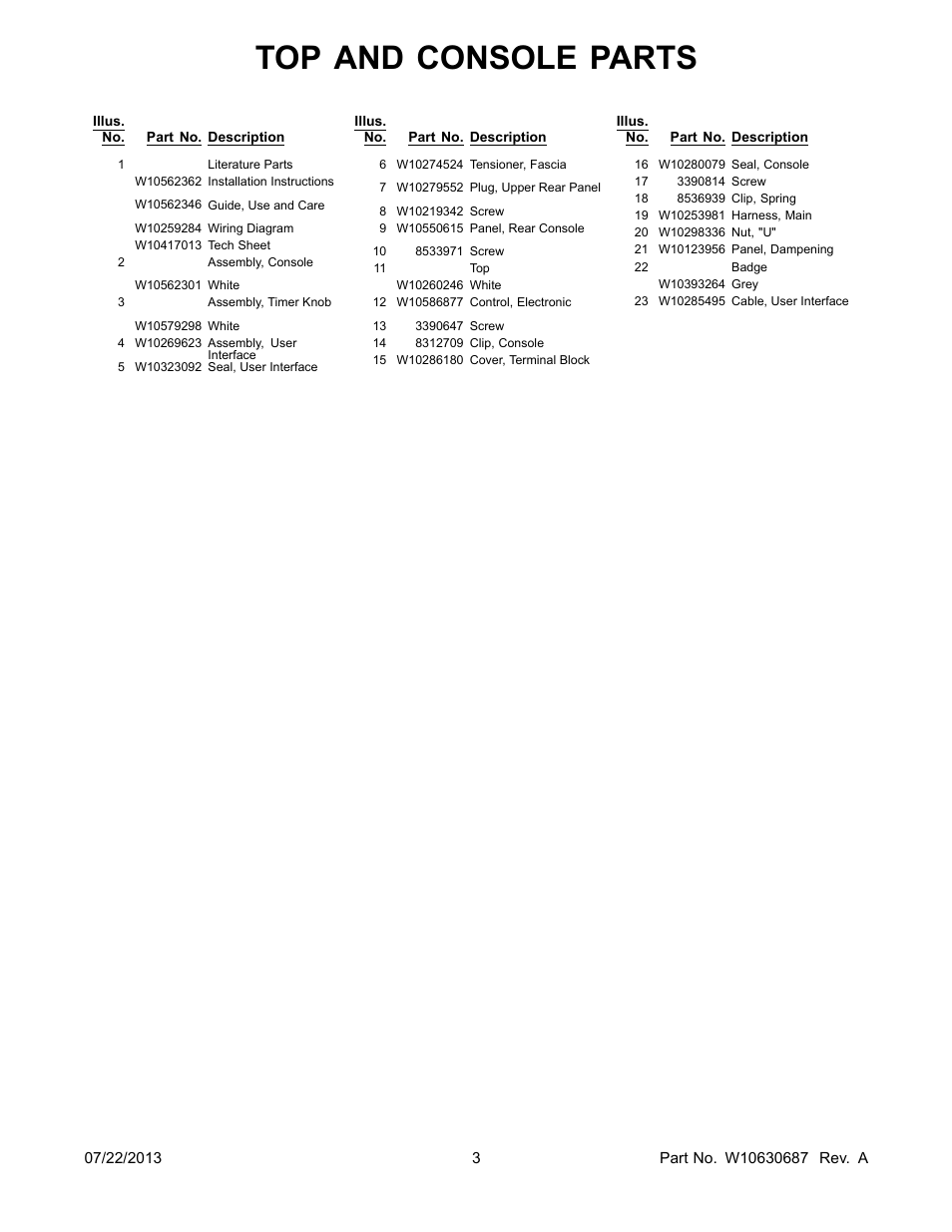 Literature, Top and console parts | Whirlpool WED5500BW User Manual | Page 3 / 8