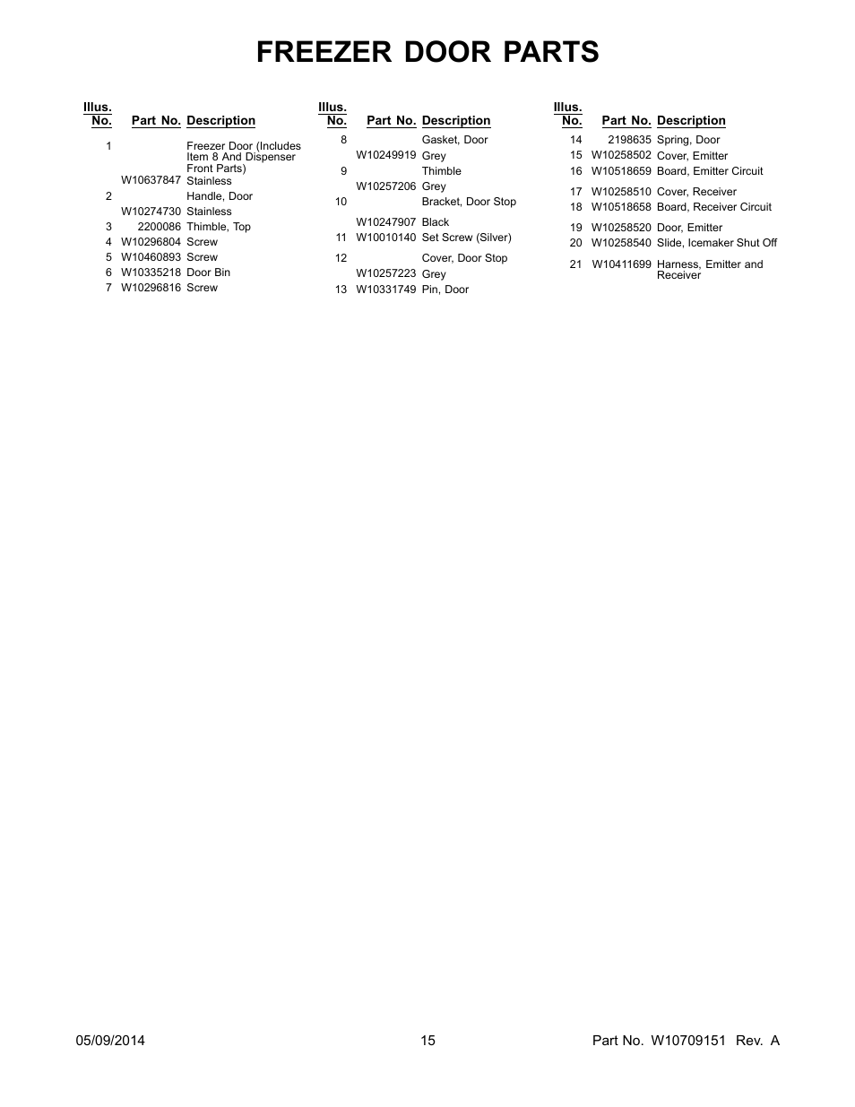 Freezer door parts | Whirlpool GSC25C6EYY User Manual | Page 15 / 24