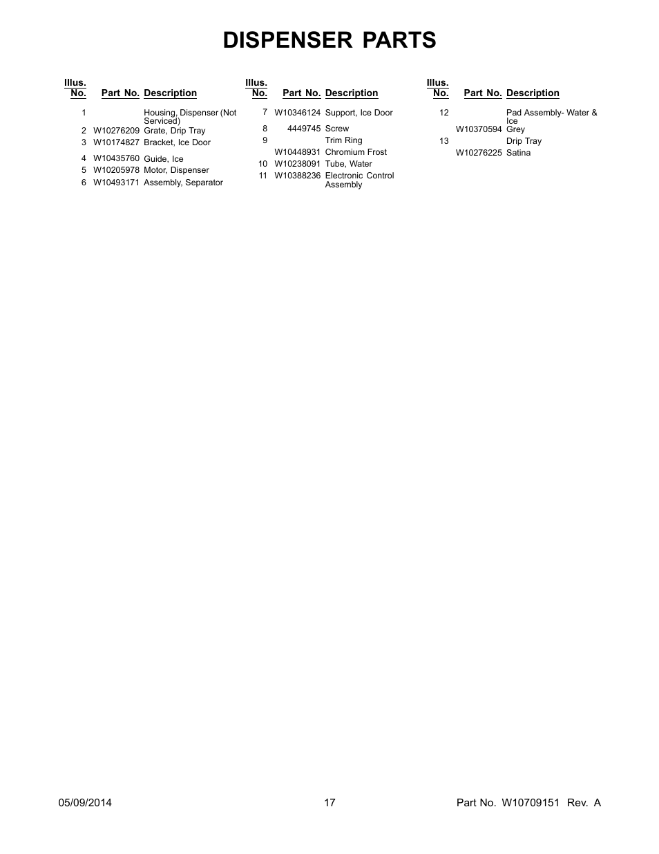 Dispenser parts | Whirlpool GSC25C6EYY User Manual | Page 17 / 24