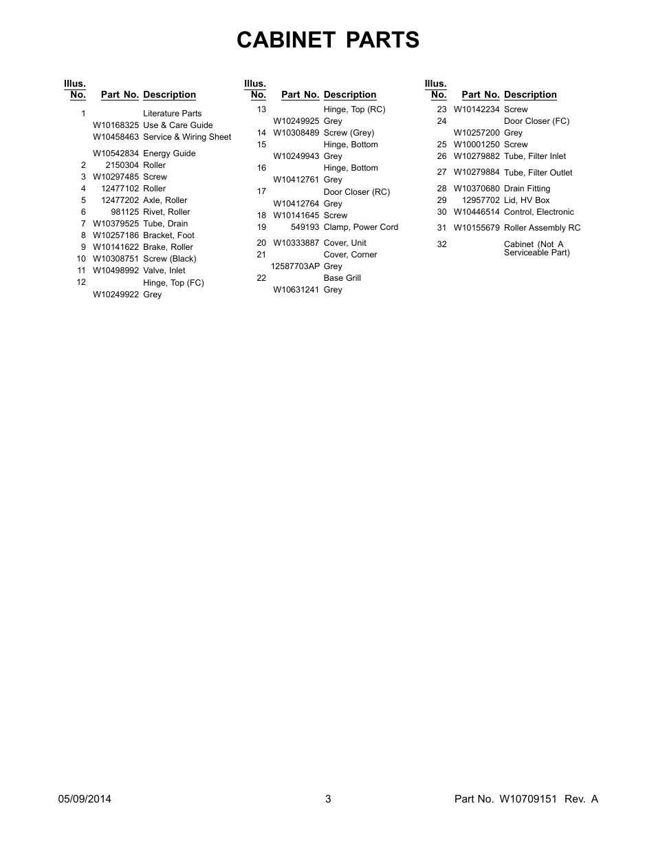 Cabinet parts | Whirlpool GSC25C6EYY User Manual | Page 3 / 24