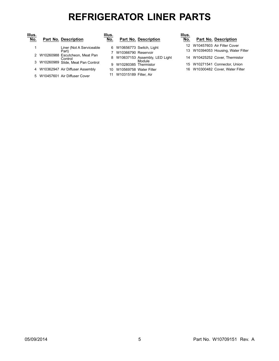 Refrigerator liner parts | Whirlpool GSC25C6EYY User Manual | Page 5 / 24