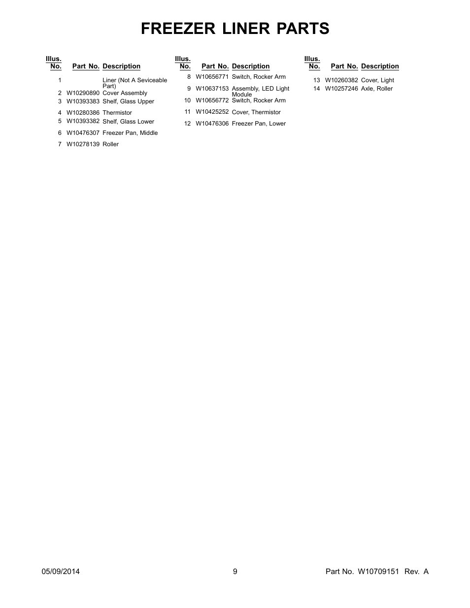 Freezer liner parts | Whirlpool GSC25C6EYY User Manual | Page 9 / 24