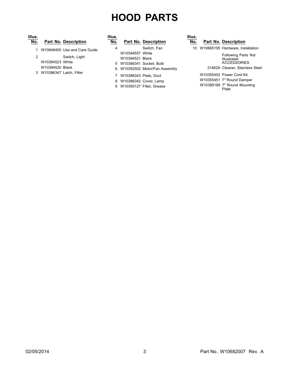 Hood parts | Whirlpool UXT2030ADW User Manual | Page 3 / 3
