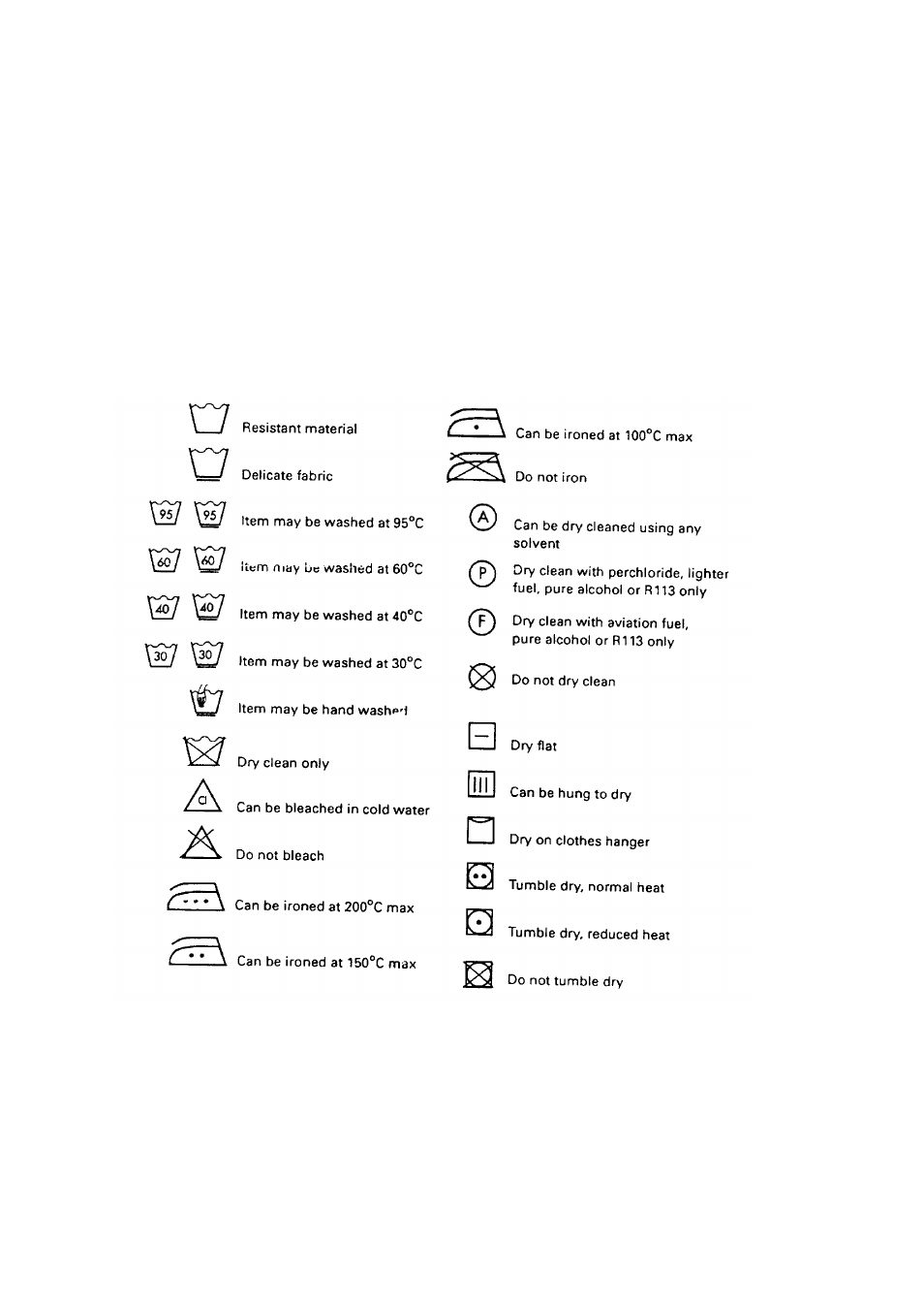 Fabric care chart | Avanti D110-1 User Manual | Page 10 / 16