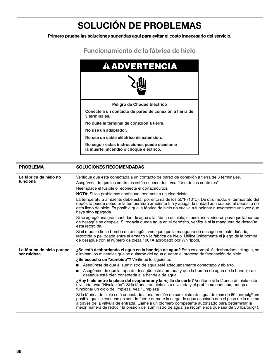 Solución de problemas, Advertencia, Funcionamiento de la fábrica de hielo | Whirlpool GI15NDXZS User Manual | Page 38 / 64