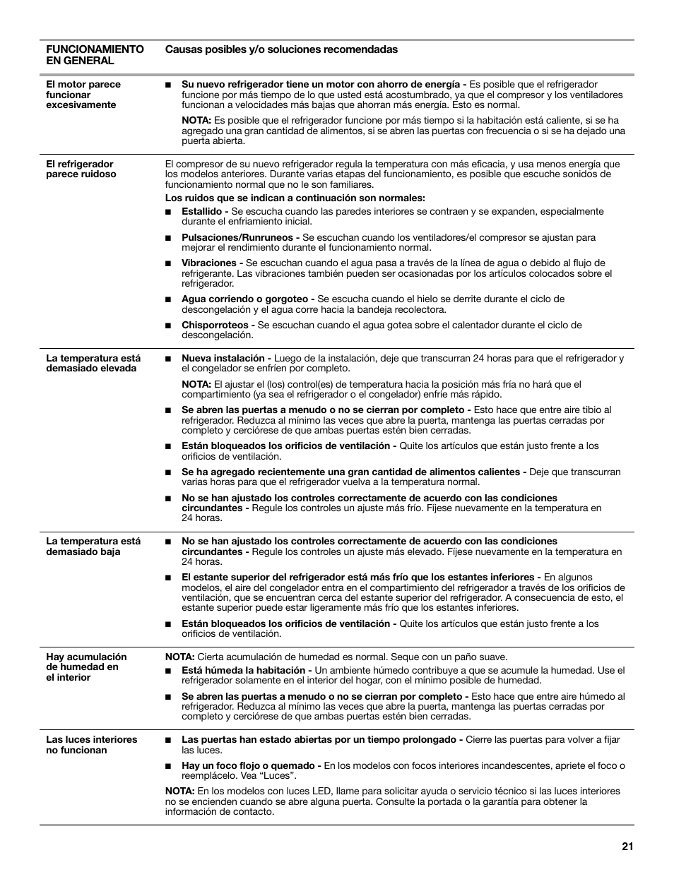 Whirlpool WRS322FNAM User Manual | Page 21 / 36