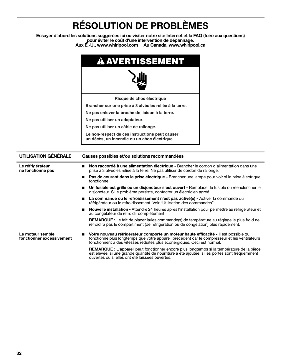 Résolution de problèmes, Avertissement | Whirlpool WRS322FNAM User Manual | Page 32 / 36