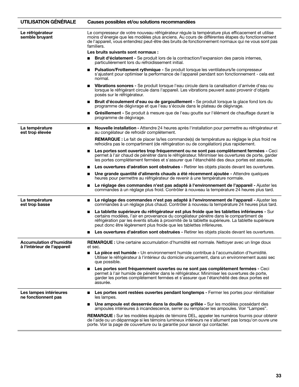 Whirlpool WRS322FNAM User Manual | Page 33 / 36