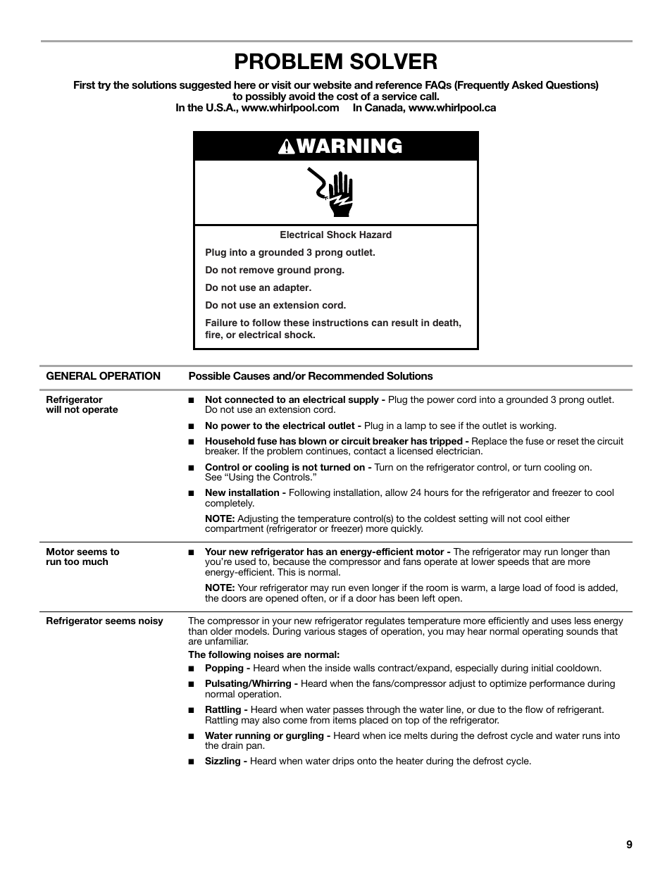 Problem solver, Warning | Whirlpool WRS322FNAM User Manual | Page 9 / 36