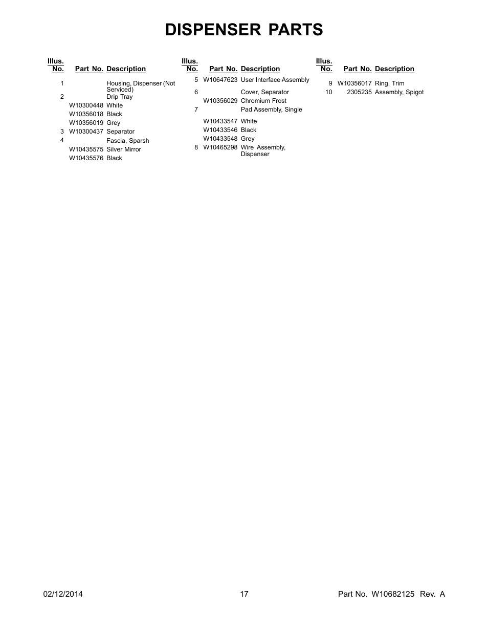 Dispenser parts | Whirlpool WRF560SEYW User Manual | Page 17 / 18