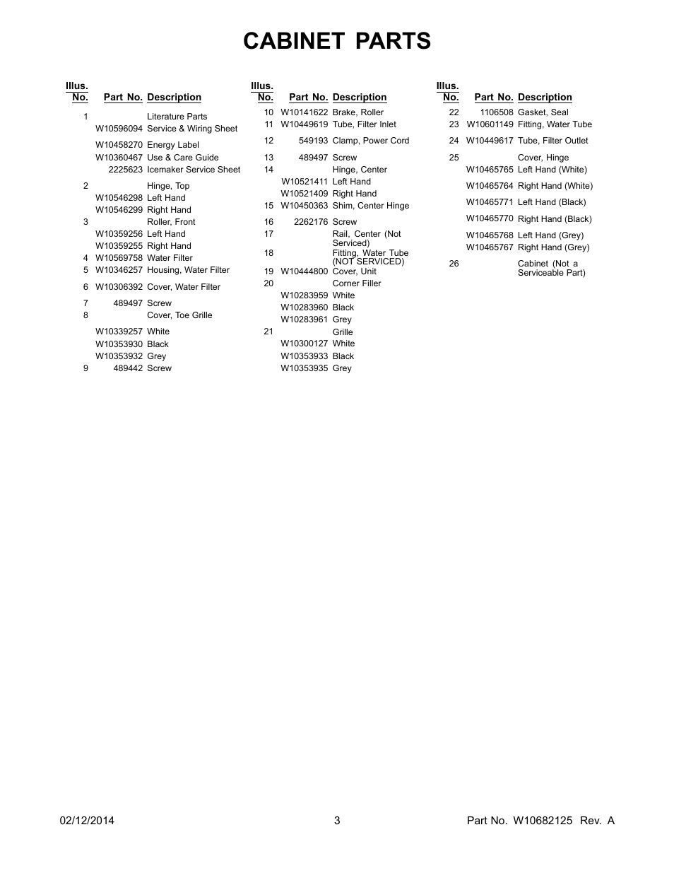 Literature, Cabinet parts | Whirlpool WRF560SEYW User Manual | Page 3 / 18