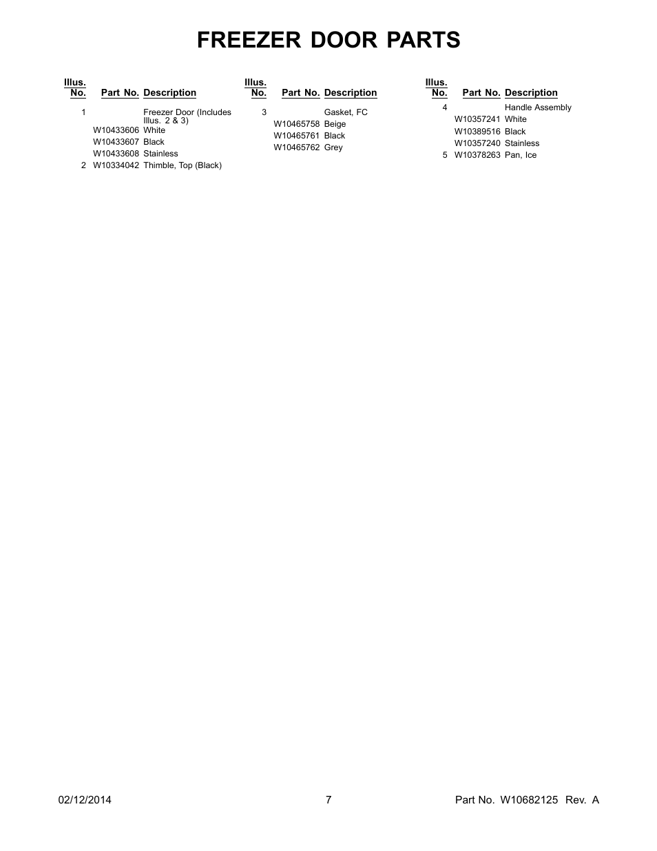 Freezer door parts | Whirlpool WRF560SEYW User Manual | Page 7 / 18