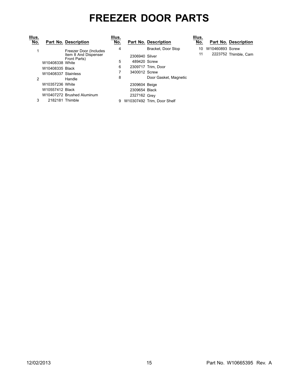 Freezer door parts | Whirlpool WRS322FDAM User Manual | Page 15 / 26