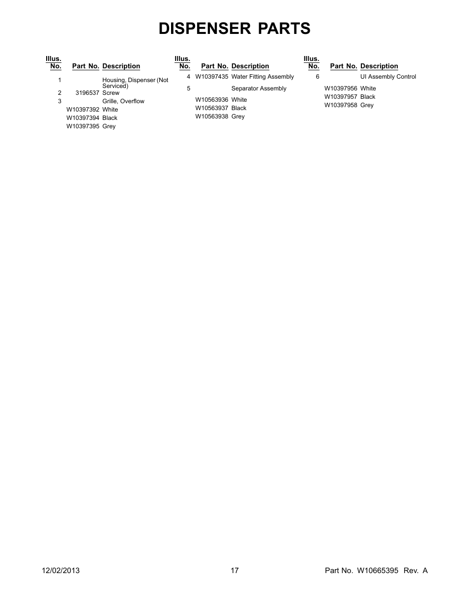 Dispenser parts | Whirlpool WRS322FDAM User Manual | Page 17 / 26