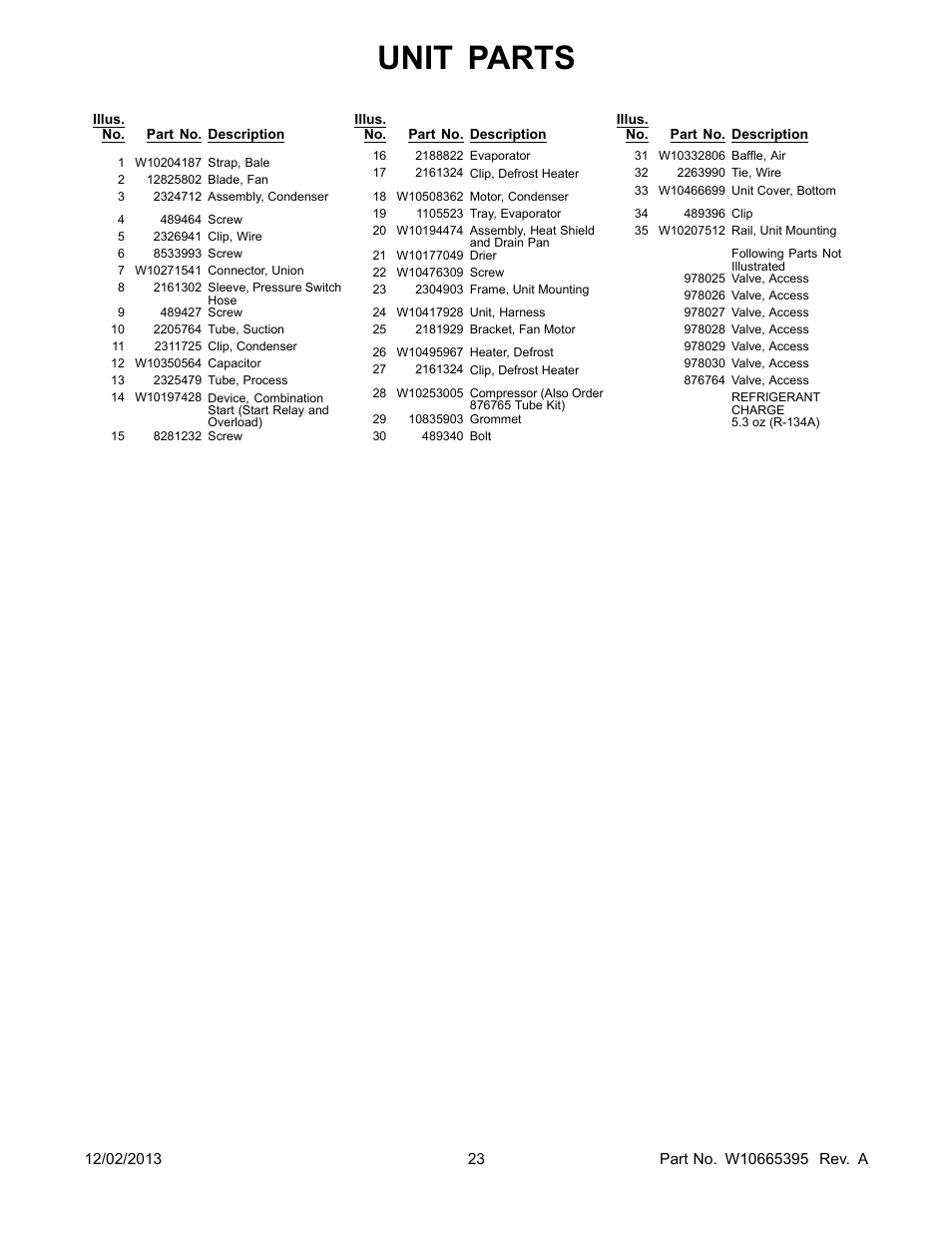 Unit parts | Whirlpool WRS322FDAM User Manual | Page 23 / 26