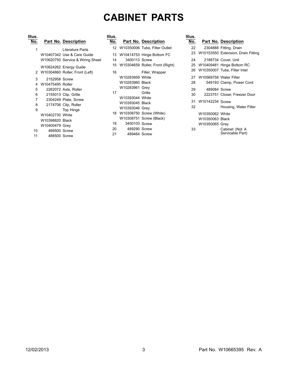 Literature, Cabinet parts | Whirlpool WRS322FDAM User Manual | Page 3 / 26