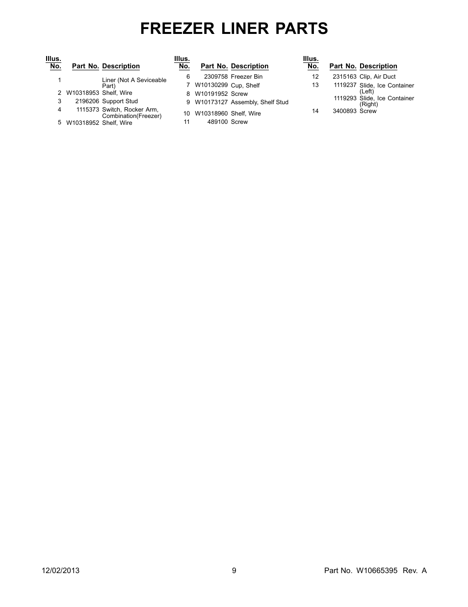 Freezer liner parts | Whirlpool WRS322FDAM User Manual | Page 9 / 26