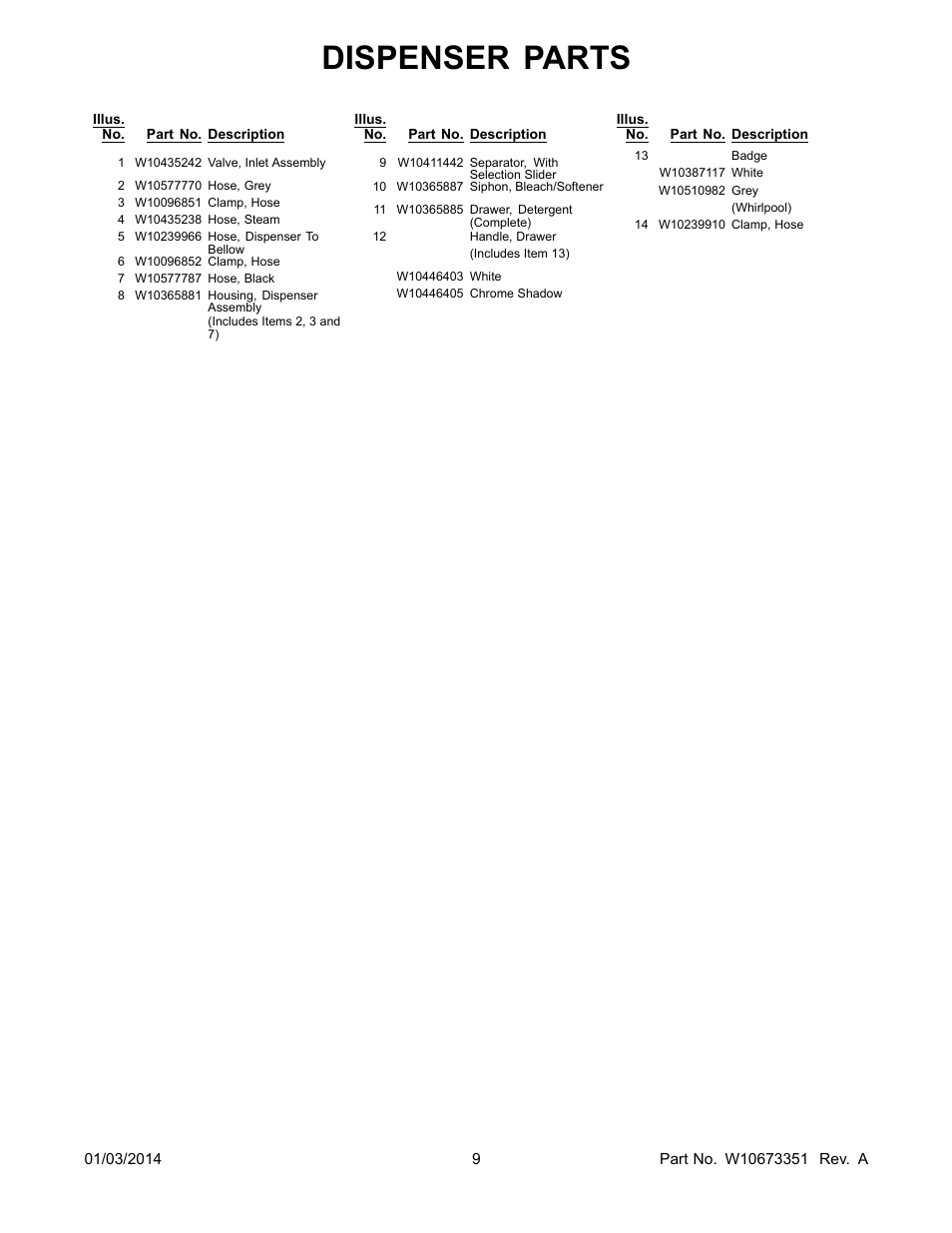 Dispenser parts | Whirlpool WFW86HEBC User Manual | Page 9 / 12