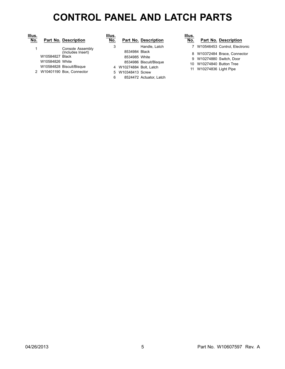 Control panel and latch parts | Whirlpool WDF110PABB User Manual | Page 5 / 22